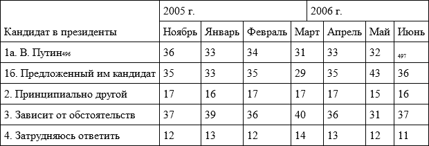 Время перемен. Предмет и позиция исследователя (сборник) - i_077.png