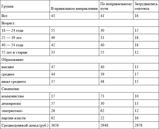 Время перемен. Предмет и позиция исследователя (сборник) - i_085.png