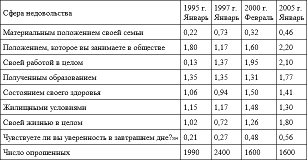 Время перемен. Предмет и позиция исследователя (сборник) - i_086.png