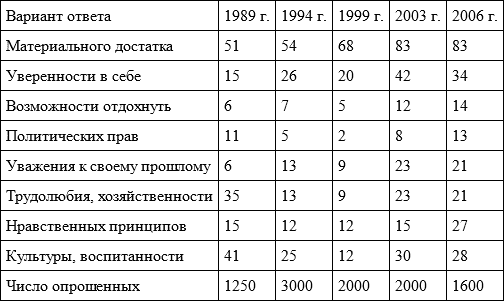 Время перемен. Предмет и позиция исследователя (сборник) - i_087.png