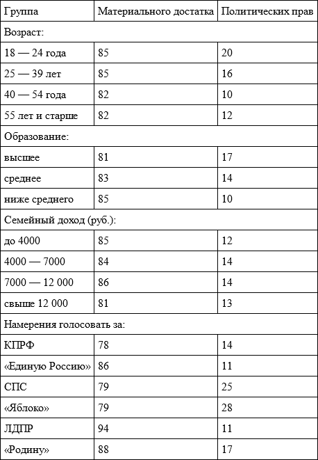 Время перемен. Предмет и позиция исследователя (сборник) - i_088.png