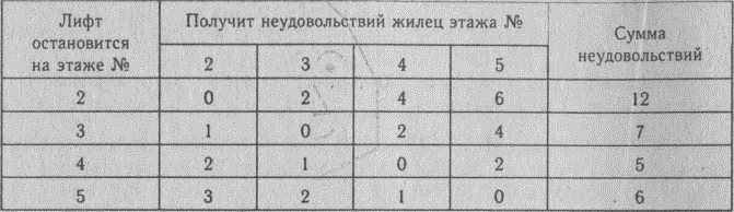 Нестандартные задачи по математике в 3 классе - i_019.jpg