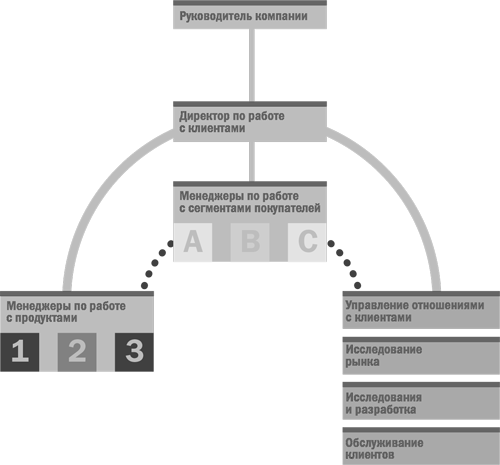 Стратегический маркетинг - i_003.png