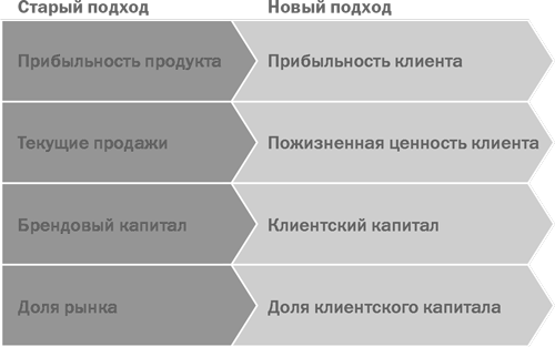 Стратегический маркетинг - i_004.png