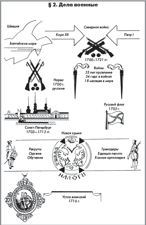 История России. Часть 1. XVIII — начало XX века - _054.png