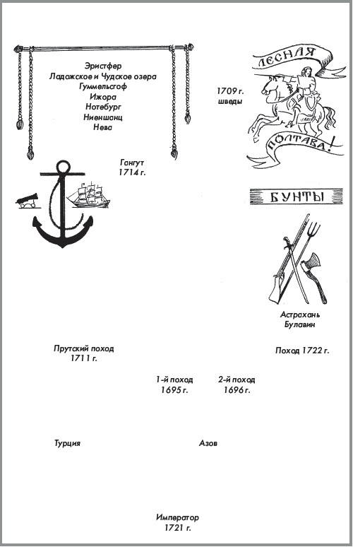 История России. Часть 1. XVIII — начало XX века - _055.png