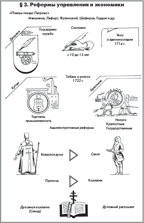 История России. Часть 1. XVIII — начало XX века - _081.png