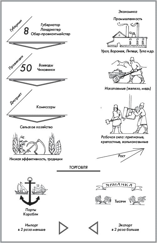 История России. Часть 1. XVIII — начало XX века - _082.png