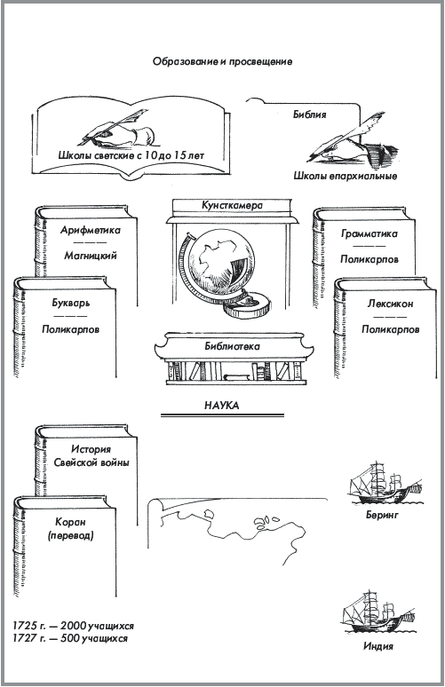 История России. Часть 1. XVIII — начало XX века - _106.png