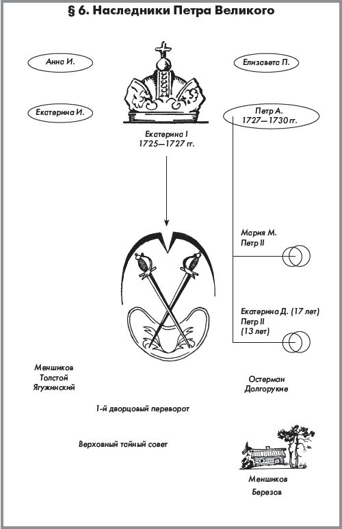 История России. Часть 1. XVIII — начало XX века - _116.png