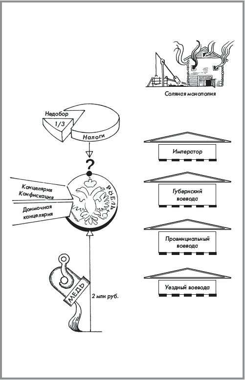 История России. Часть 1. XVIII — начало XX века - _117.png