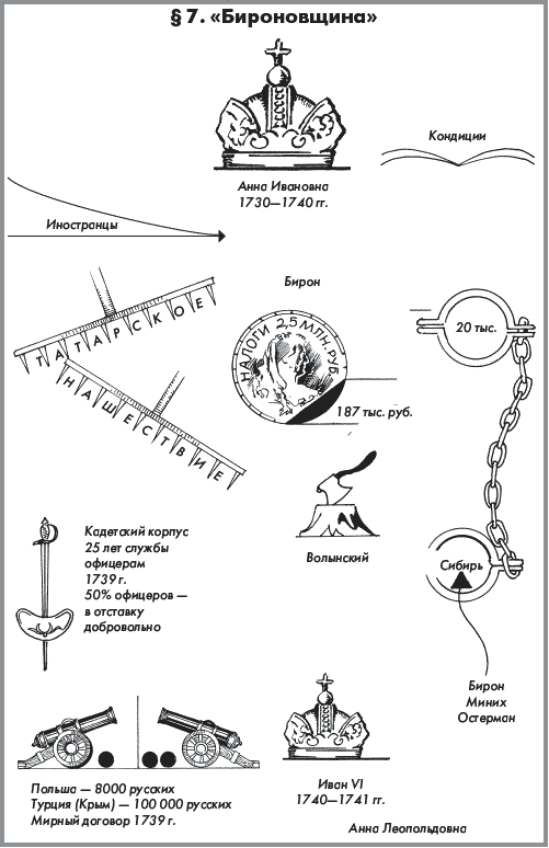 История России. Часть 1. XVIII — начало XX века - _127.png