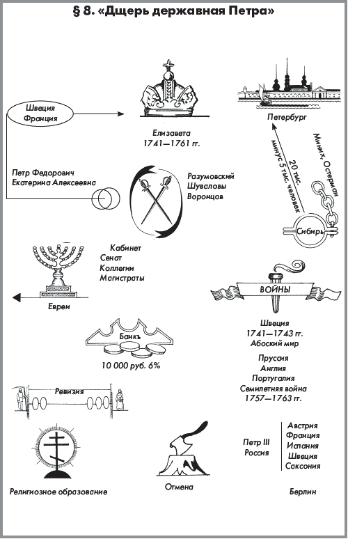 История России. Часть 1. XVIII — начало XX века - _136.png