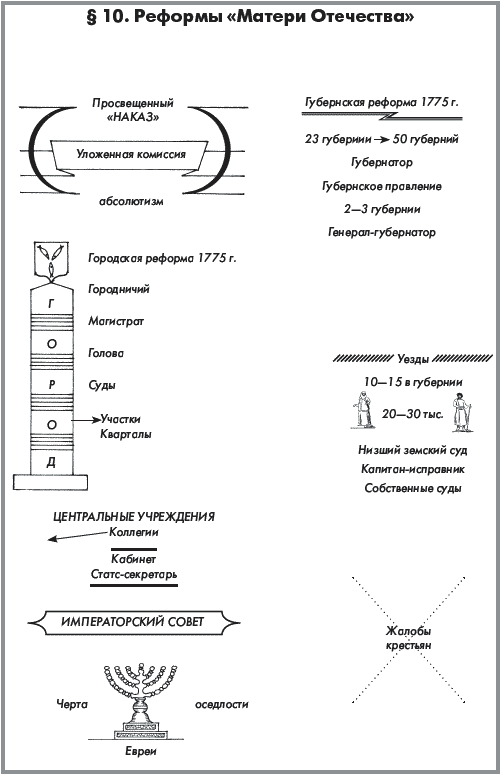 История России. Часть 1. XVIII — начало XX века - _160.png