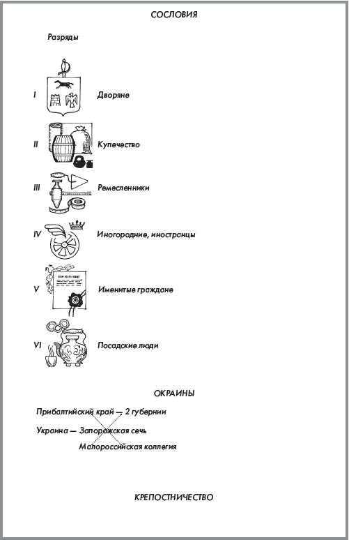 История России. Часть 1. XVIII — начало XX века - _161.png