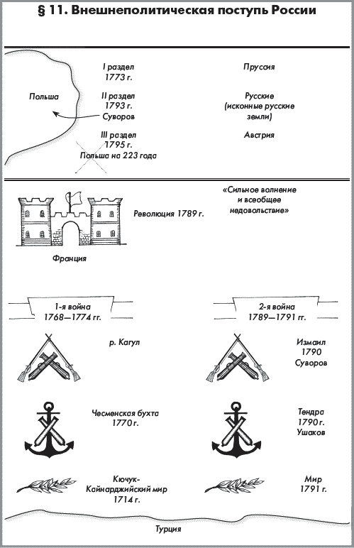 История России. Часть 1. XVIII — начало XX века - _172.png