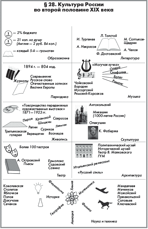 История России. Часть 1. XVIII — начало XX века - _402.png