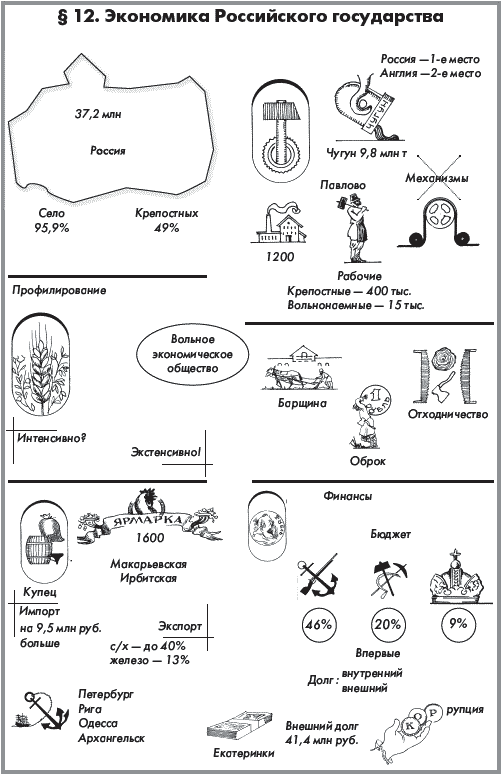 История России. Часть 1. XVIII — начало XX века - _181.png