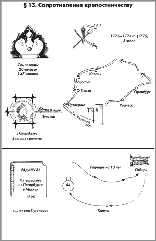 История России. Часть 1. XVIII — начало XX века - _194.png