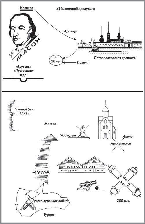 История России. Часть 1. XVIII — начало XX века - _195.png