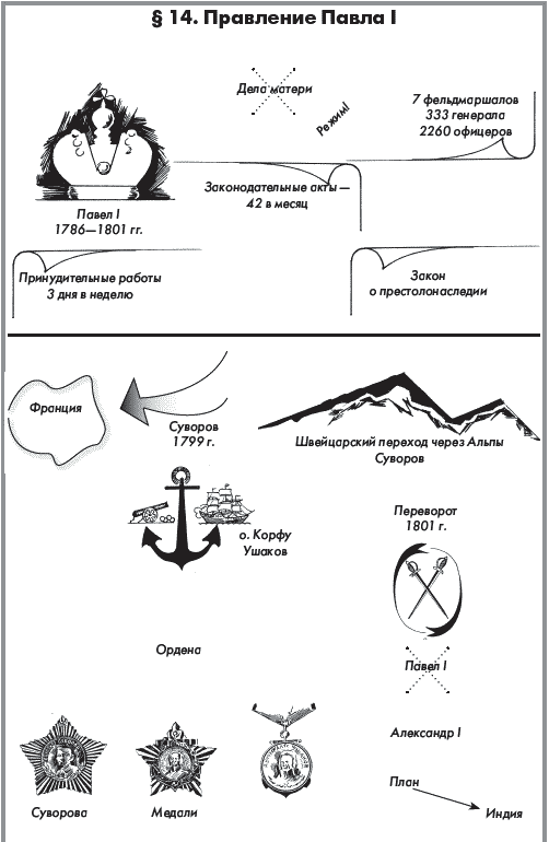 История России. Часть 1. XVIII — начало XX века - _208.png