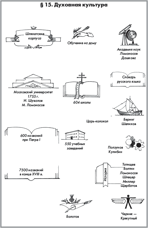 История России. Часть 1. XVIII — начало XX века - _223.png