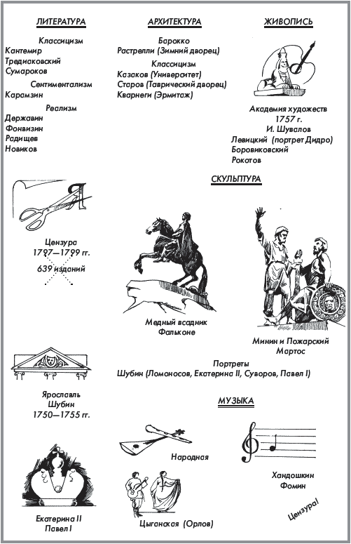 История России. Часть 1. XVIII — начало XX века - _224.png