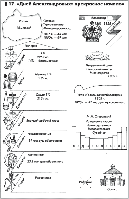 История России. Часть 1. XVIII — начало XX века - _245.png