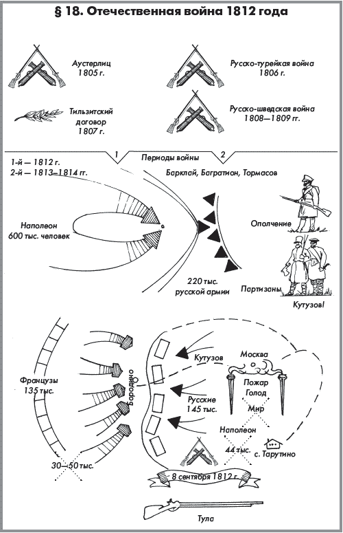 История России. Часть 1. XVIII — начало XX века - _262.png