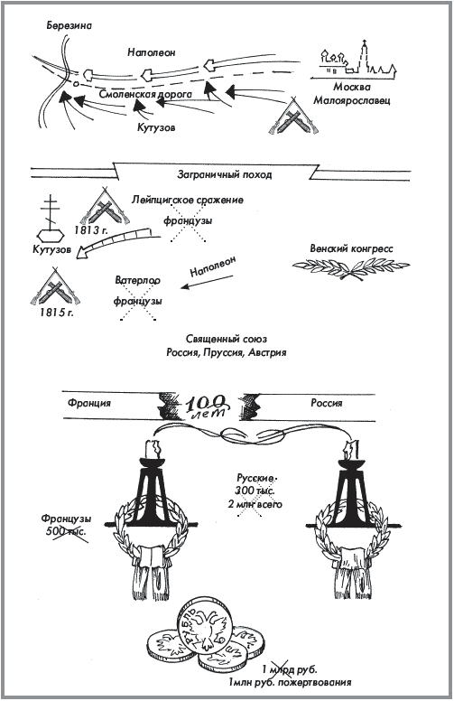 История России. Часть 1. XVIII — начало XX века - _263.png