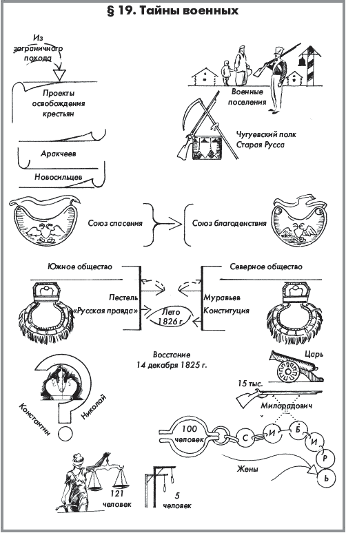 История России. Часть 1. XVIII — начало XX века - _273.png