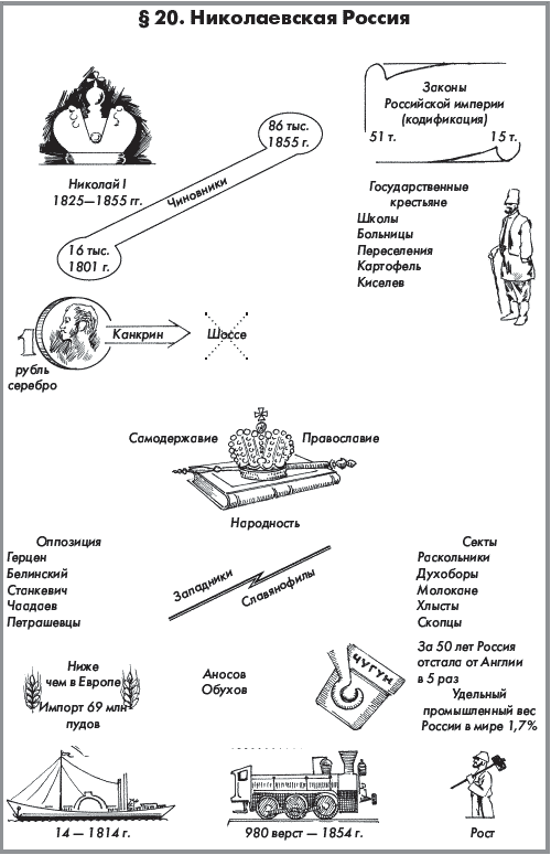 История России. Часть 1. XVIII — начало XX века - _295.png