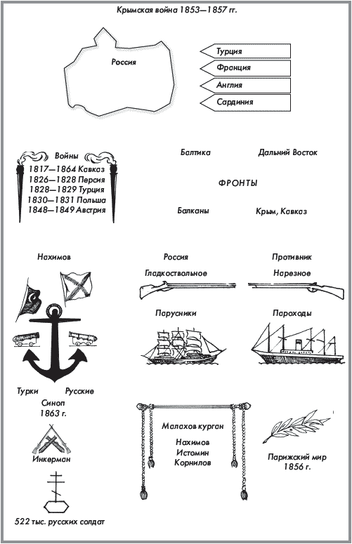 История России. Часть 1. XVIII — начало XX века - _296.png