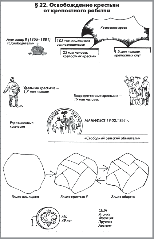 История России. Часть 1. XVIII — начало XX века - _325.png