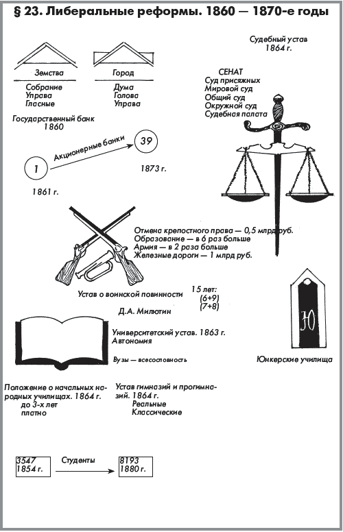 История России. Часть 1. XVIII — начало XX века - _340.png