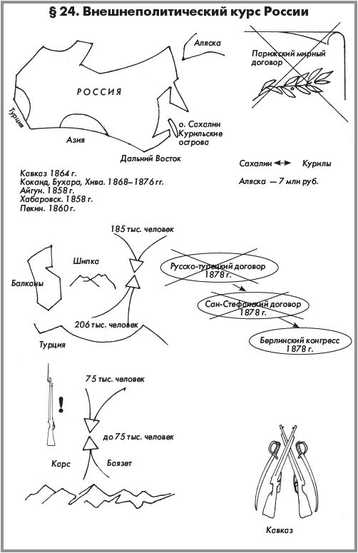 История России. Часть 1. XVIII — начало XX века - _349.png