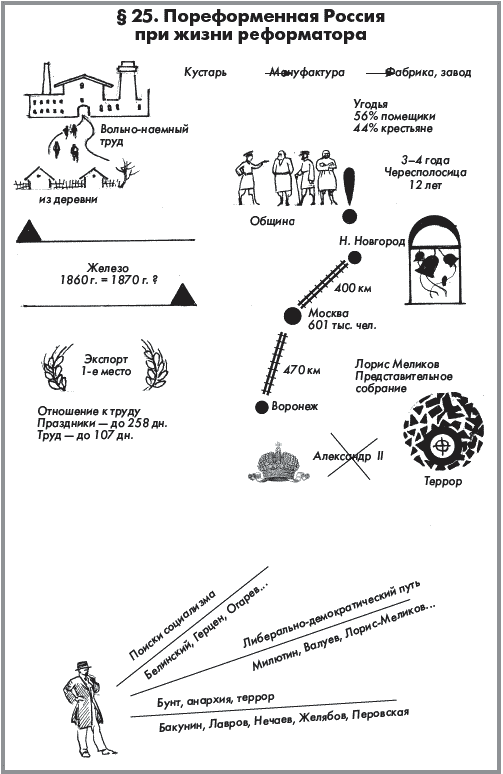 История России. Часть 1. XVIII — начало XX века - _361.png