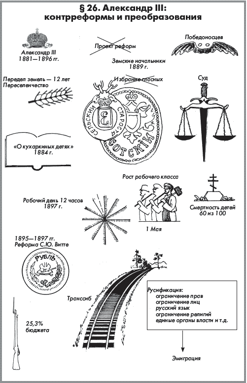 История России. Часть 1. XVIII — начало XX века - _378.png