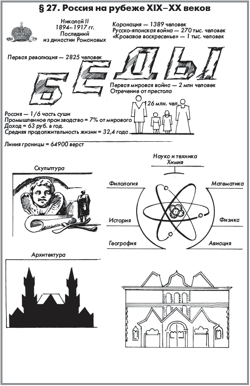 История России. Часть 1. XVIII — начало XX века - _383.png