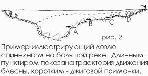 Джиг-спиннинг - p003.jpg