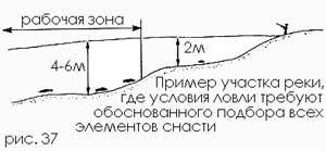 Джиг-спиннинг - p026.jpg