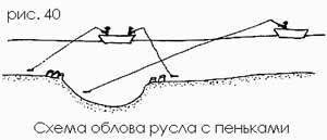 Джиг-спиннинг - p029.jpg