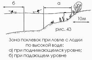 Джиг-спиннинг - p02C.jpg