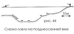 Джиг-спиннинг - p02D.jpg