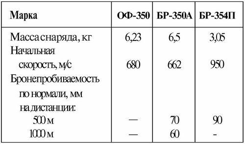 Средний танк Т-34 - i_049.jpg