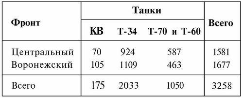 Средний танк Т-34 - i_061.jpg