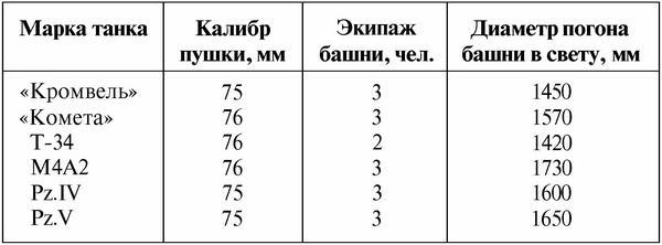 Средний танк Т-34 - i_070.jpg