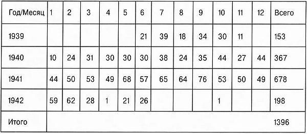 Лёгкий танк Pz.38(t) - i_008.jpg