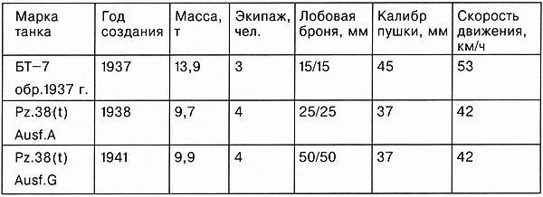 Лёгкий танк Pz.38(t) - i_065.jpg