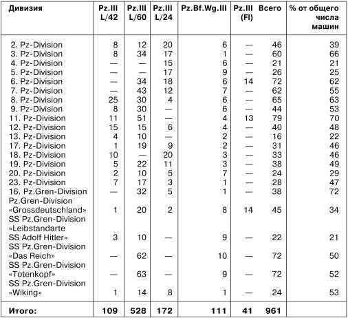 Panzer III. Стальной символ блицкрига - i_117.jpg